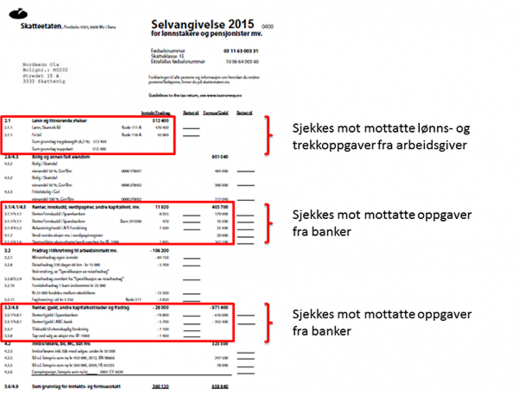 Fra selvangivelse til selvberikelse