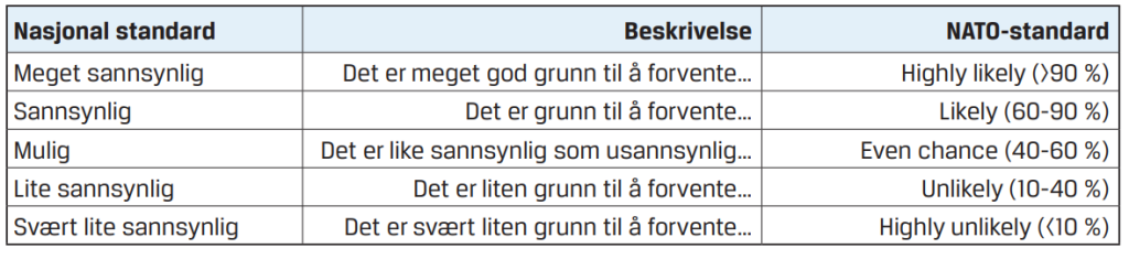 Politiets Trusselvurdering 2023: Narkotika-, Trussel- Og… | Human ...